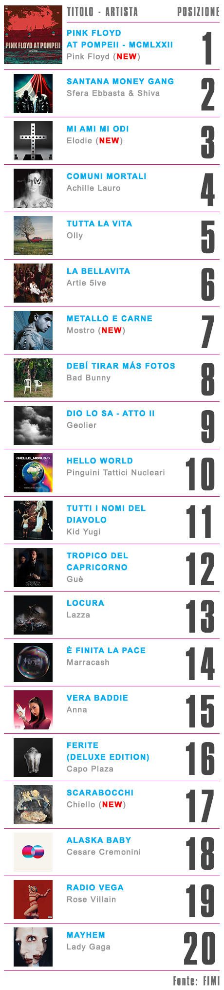 CLASSIFICA TOP ALBUM
