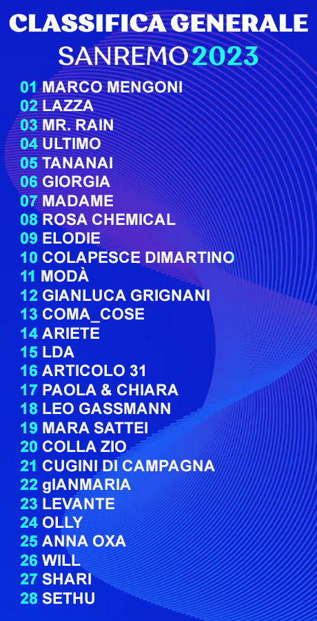 Sanremo 2023 - Classifica Finale